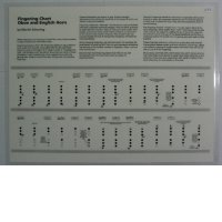 Fingering Chart, Oboe and English Horn